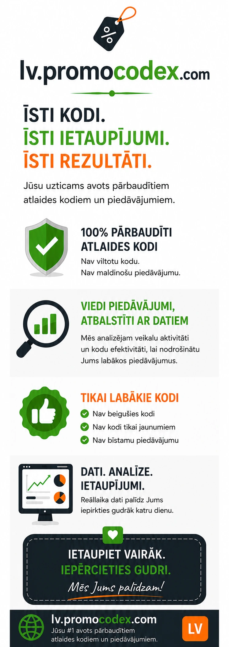 Promocodex LV